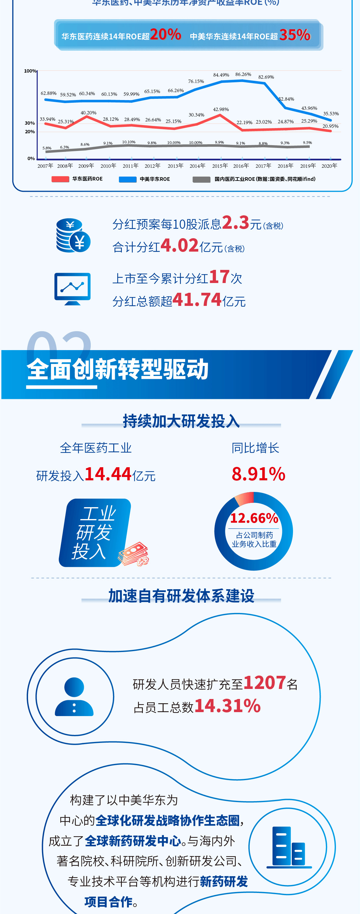 好博体育(中国区) - 官方网站